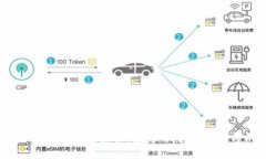 探索Web3时代的未来：数字