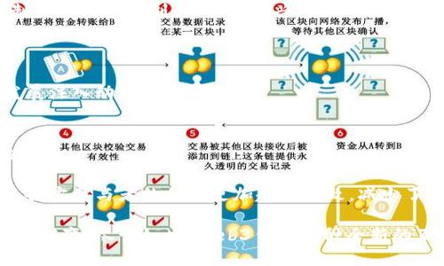 biao tiWeb3：未来技术趋势的引领者/biao ti
Web3, 区块链, 去中心化, 数字经济/guanjianci

一、什么是Web3？
Web3，又称为“去中心化网络”，是互联网发展的第三个阶段。在Web1时代，用户主要是信息的消费者；在Web2时代，用户不仅可以消费信息，还可以创造和分享内容，而大部分内容和用户数据却被中心化的平台垄断，如Facebook、Google等。而Web3的出现，旨在通过区块链技术、智能合约和去中心化的原则，将权力重新赋予用户，从而构建一个更加开放、公平和安全的数字经济环境。

Web3的核心理念是去中心化，这意味着数据不再存储在单一的服务器上，而是分散地存储在网络中的多个节点上，增强了抗审查性和数据隐私。此外，Web3还引入了令牌机制，用户可以通过持有和交易数字资产，参与到经济活动中，真正实现了用户对自己数据的控制和商业价值的直接获取。

二、Web3的关键技术
Web3的实现依赖于多种前沿技术，以下是几种关键技术。

1. **区块链技术**：区块链是Web3的基础，所有交易和信息将通过区块链进行记录，以确保透明、安全和不可篡改。各类区块链，如以太坊、波卡等，都在为Web3的应用提供基础设施。

2. **智能合约**：智能合约是自执行的合约，代码中包含了合约的条款和条件，自动化执行，无需中介机构。这种机制大幅降低了交易成本，提高了效率，是Web3应用的重要组成部分。

3. **去中心化存储**：在Web3中，数据将不再依赖于中心化的数据中心，而是通过去中心化的存储网络（如IPFS）来分散保存。这样做可以提高数据的安全性和访问速度。

4. **身份验证**：Web3中的身份验证机制通常通过公钥私钥对实现，用户可以自行管理身份，而无需提交复杂的个人信息，从而增强了隐私保护。

三、Web3给行业带来的变革
Web3正对多个行业产生深远的影响，以下是一些典型应用场景。

1. **金融服务**：去中心化金融（DeFi）是Web3的一个重要应用，用户无需通过传统银行就可以进行借贷、交易和投资，降低了金融服务的门槛和成本。

2. **社交媒体**：Web3社交平台将改变用户的参与方式，用户将通过代币获得内容创作和分享的收益，不再被中心化平台垄断其数据和利益。

3. **数字艺术和NFT**：Web3引领了数字艺术的新时代，通过非同质化代币（NFT），艺术家可以直接与消费者交易，并保持对作品的所有权和收益，打破了传统艺术“中介”的束缚。

4. **供应链管理**：通过区块链，产品能够在整个供应链中透明追踪，确保产品来源的真实性，提升消费者信任。

四、Web3的挑战与问题
尽管Web3为未来带来了无限可能，但也面临诸多挑战：

1. **技术壁垒**：Web3依赖于复杂的技术，许多普通用户尚未具备使用这些新技术的能力，这可能导致技术的孤岛效应。

2. **监管问题**：许多国家对加密货币和去中心化金融尚未建立明确的监管框架，这可能会影响Web3的健康发展。

3. **安全性**：与中心化平台相比，Web3的去中心化特性虽然增强了抵御攻击的能力，但也意味着用户自身需要承担更多的安全责任。

4. **生态建设**：Web3的成功需要一个良好的生态系统，包括开发者、用户、企业等多方共同参与，这需要一定的时间和资金投入。

五、可能提出的问题及详细解答

h41. Web3与传统互联网的主要区别是什么？/h4
Web3与传统互联网的区别可以从多个方面进行分析，首先是数据管理和所有权。Web1和Web2的互联网通常是由少数公司控制的数据和平台，而Web3的核心就在于用户控制自己的数据。Web3允许用户通过代币来获得经济收益，这种模式让用户不再仅仅是内容的消费者，而是利益的分享者。

其次，去中心化的本质赋予了Web3更高的抗审查性，让用户能够更加自由地分享和获取信息，这有助于信息的多元化与开放性。此外，Web3中的智能合约和DApps（去中心化应用）允许在没有中介的情况下进行交易和交互，大大提升了安全性和效率。

最后，在经济模型方面，Web3引入了新的激励机制，通过代币化给予用户更多参与的权利和动力，从而促进了社区的活跃与发展。这种模式与Web2平台依赖广告的盈利模式形成鲜明对比。

h42. Web3如何 impact 带动经济增长？/h4
Web3将以多种方式推动经济增长。首先，去中心化金融（DeFi）能够使得金融服务更加公平、高效。在传统金融中，许多服务因高昂的费用与复杂的手续而难以被普通人群使用；而在Web3中，只需要一台可以上网的设备，人人皆可参与，无论是借贷、交易还是投资，都更为便捷。

其次，Web3为创作者提供了新的盈利渠道。通过NFT和去中心化社交平台，内容创造者可以直接与消费者进行交易，跳过中介的利益抽取，保留更大一部分的收入。这种机制不仅鼓励了创作，还为新兴行业的诞生创造了条件。

再次，Web3的去中心化特性将帮助打破地域限制，实现数字货币和服务的全球流通。这将为有潜力的市场带来投资，促进国际贸易与合作。

最后，随着全新应用和服务的不断出现，Web3还将推动更多工作的创造，尤其是在区块链开发、合规咨询、社区管理等领域，满足市场对于技术人才的需求，为经济的长远发展注入动力。

h43. Web3能否解决当前互联网存在的问题？/h4
Web3的设计理念旨在解决当前互联网的一些核心问题，如隐私泄露、数据滥用和信息不对称等。去中心化的网络架构使得用户能够掌控自己的数据，减少隐私泄漏的风险。

同时，通过透明的区块链技术，所有交易和数据都是公开可查的，这能显著降低信息不对称，增强了用户之间的信任感。此外，Web3通过建立更为公平的经济激励机制，促使各方参与者的利益更加趋向一致，减少了传统互联网中因中心化平台而产生的利益冲突。

但是，Web3目前仍处于发展初期，依然面临诸如技术标准不统一、用户教育不足、监管不完善等诸多挑战。未来的发展需依赖于技术的进步、法规的完善以及用户态度的逐渐转变。尽管如此，Web3作为一种全新的互联网形态，展现出了广阔的前景，能够激发创新与变革，为解决当前互联网问题提供了新的可能性。