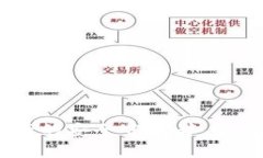 Bitpie钱包：数字资产的安