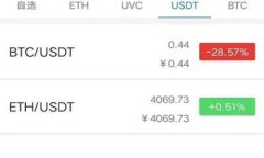 2023年最受欢迎的USDT钱包推