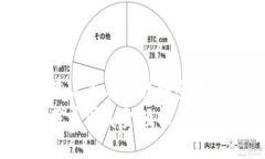 思考一个吸引用户查看且