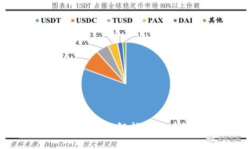 比特币存储最佳选择：全方位解析比特币钱包类型及其优缺点