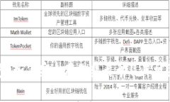 比特派钱包：如何安全存