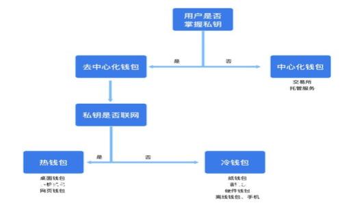 Web3时代的区块链社交应用：重塑数字互动的新未来