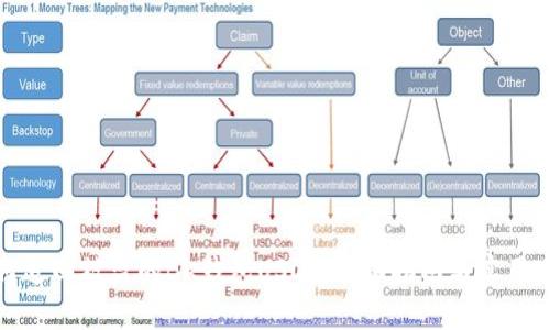 如何追回被盗的BK钱包USDT：全面指南与实用建议