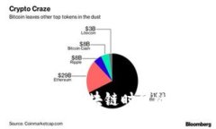 比特派钱包融资：区块链