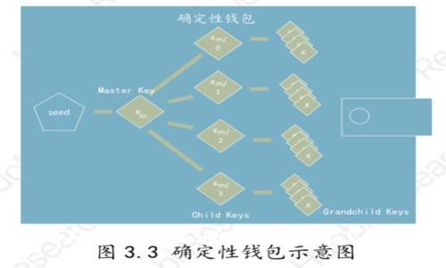 如何购买B特派护盾：全面指南与常见问题解答