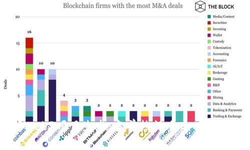 全面解析Web3项目生态：当前热门项目一览与未来展望