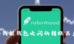 理解B特派和钱能钱包之间