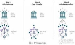 深入探索Web3 1.x：如何成功
