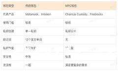 StepN：Web3时代的健身革命