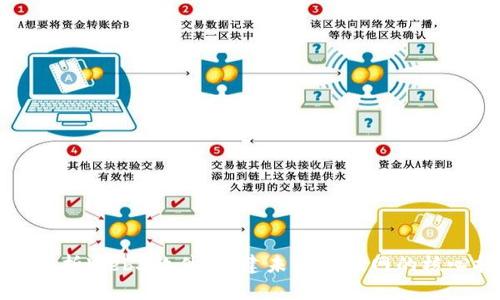 深入解析Web3软件：构建未来互联网的核心技术
