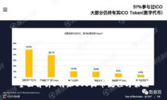全面解析B特派EOS收币流程