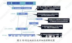 如何创建和管理比特币钱