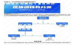   如何将BitP钱包切换到普