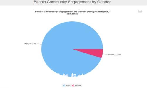 Web3与比特币：区块链新时代下的数字货币革命