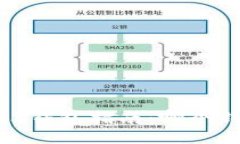 最全面的Web3钱包指南：哪