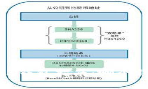 最全面的Web3钱包指南：哪个钱包最适合你？