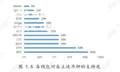 探索Web3时代的内容审核：