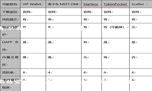   深入探讨B特派发分叉的全景解析：机遇与挑战并存 / 
 guanjianci B特派, 发分叉, 区块链技术, 加密货币 /guanjianci 

引言
在当今金融科技迅速发展的浪潮中，区块链技术以其去中心化、安全透明的特点，受到广泛关注。其中，B特派发分叉作为一种重要的技术现象，正逐渐被各界所认知和理解。分叉现象在区块链中指的是在同一网络的不同节点间，因共识算法的不同，形成了多个版本的链。本文将深入探讨B特派发分叉的背景、过程、影响以及面临的机遇与挑战。

B特派的概述
B特派是基于区块链技术的一种应用，它致力于为用户提供去中心化的金融服务。B特派的理念是通过分散化的方式，使每个用户在平台上拥有更高的透明度和控制权。这种模式不仅提升了用户的信任度，还促进了交易的安全性。然而，随着用户数量的增加和需求的变化，B特派遭遇了一系列挑战，分叉现象应运而生。

什么是发分叉？
发分叉是区块链中一种核心概念，指的是从现有链上分出一个新的链。这种分叉通常发生在算法或协议的更新时，可能是为了改善网络的功能、修复漏洞或者引入新的特性。B特派的发分叉可以被认为是对其平台理念和技术架构的重新思考，旨在推动其生态系统的发展。

B特派发分叉的原因
B特派发分叉主要是由于以下几个原因导致的：
ul
    listrong技术更新：/strong在区块链技术不断演进的过程中，B特派需要引入新的技术特性以提升其性能和用户体验。/li
    listrong用户需求变化：/strong随着市场的动态变化，用户对B特派的需求也在不断变化，分叉是实现这些需求的重要途径。/li
    listrong协议不合：/strong在某些情况下，开发者或用户可能对B特派的协议或共识机制有不同意见，导致了链的分裂。/li
    listrong社区分歧：/strong在B特派的治理中，不同利益方之间的分歧也是分叉发生的潜在因素。/li
/ul

发分叉的过程
发分叉的过程一般可以分为以下几个步骤：
ul
    listrong提案阶段：/strong通常由社区成员或开发团队提出分叉的提案，说明其必要性和预期效果。/li
    listrong社区讨论：/strong在提案提出后，会进行广泛的社区讨论，征求不同利益方的意见，增加透明度。/li
    listrong投票决定：/strong经过讨论后，进行投票，决定是否进行分叉。这一过程有时涉及到经济激励。/li
    listrong实施分叉：/strong如果投票通过，开发者会实施分叉，并在指定的区块高度进行链的分裂。/li
/ul

B特派发分叉的影响
分叉作为区块链生态系统中的一部分，对B特派产生了深远的影响：
ul
    listrong市场反应：/strong分叉后市场对B特派的反应可能是积极的，也可能是消极的，这与分叉的表现和用户的接受度密切相关。/li
    listrong社区分裂：/strong发分叉往往意味着社区的分裂，这可能导致忠诚度下降，用户流失。/li
    listrong新机会的出现：/strong分叉后可能会产生新的项目和机会，为投资者提供了更多选择。/li
    listrong技术创新：/strong通过分叉，B特派能够吸收新的技术进展，提升平台的整体性能。/li
/ul

B特派面临的挑战
尽管发分叉带来了新的机会，但B特派也面临多重挑战：
ul
    listrong技术复杂性：/strong分叉涉及到多种技术因素，可能导致技术上的不稳定和不确定性。/li
    listrong用户接受度：/strong新链的接受度是成功的关键，许多用户可能因对新链的不信任而选择离开。/li
    listrong市场竞争：/strong新项目的推出增加了市场竞争的激烈程度，B特派需要积极应对这些挑战。/li
    listrong治理模式：/strong如何在分裂后的社区中有效治理，确保各方的利益平衡，是B特派需要解决的重要问题。/li
/ul

相关问题1：B特派的分叉会对用户造成什么影响？
对于用户而言，B特派的分叉带来了诸多影响，既有正面的影响，也有负面的影响。以下将从不同的方面进行深入分析：

h41.1 用户资产的安全性/h4
分叉通常意味着旧链和新链之间的分离，在这个过程中，用户的资产安全性可能会受到影响。如果分叉处理不当，用户的资金可能会面临丢失或被盗的风险。因此，保证用户资产的安全是分叉成功的关键。

h41.2 市场波动/h4
分叉往往引发市场的剧烈波动。由于市场对新链的不确定性，很多用户在短时间内可能会选择抛售资产，从而导致价格大幅下跌。这种波动不仅影响用户的投资价值，也可能影响其对平台的信任。

h41.3 新机遇的获得/h4
另一方面，分叉有可能为用户带来新的机遇。例如，在分叉之后，用户可能会获得新的代币，这为用户提供了潜在的投资机会。此外，新的链可能会引入更好的功能，提升用户体验。

h41.4 参与度和社区治理/h4
分叉后的社区往往会重新定义参与者的角色，用户的参与度和治理权力可能会发生变化。这可能会导致用户的归属感增强，也可能引发更多的争议，影响用户对平台的认可。

相关问题2：B特派的发分叉如何影响市场生态？
B特派的分叉不仅影响其自身的生态，也会对整体市场产生深远的影响。以下是几个主要方面：

h42.1 竞争加剧/h4
B特派的发分叉可能导致出现新的项目，这些新项目在功能和定位上可能与B特派产生竞争。这种竞争不仅针对用户和资金，也可能驱动各个项目之间的技术创新，推动整个市场的发展。

h42.2 用户流失和信任危机/h4
市场中的用户往往对新项目抱有怀疑态度，尤其是在分叉之后，如果新链无法稳定运行，用户可能会选择流失。这种流失不仅影响B特派自身的用户基础，也可能对整体市场产生负面影响，导致用户对其他项目的信任危机。

h42.3 市场流动性冲击/h4
分叉造成的市场不确定性可能导致市场流动性出现冲击，价格波动加剧，交易量不稳定。这可能使投资者对于市场的信心降低，综合反映出整个生态系统的健康状况。

h42.4 新的合作与联盟/h4
在竞争的同时，发分叉还可能促使不同项目之间的合作与联盟，以共通的技术平台为基础，共享资源实现共赢。这种合作在某种程度上能够化解竞争造成的负面影响，促进市场的稳定发展。

相关问题3：B特派如何应对分叉带来的挑战？
面对发分叉带来的挑战，B特派需要采取多种策略进行应对，确保其长期发展的可持续性。

h43.1 提高技术稳定性/h4
首先，B特派需要提高技术的稳定性，分叉的实施流程。充分的测试和准备工作能够减少分叉过程中的技术风险，增强用户的信任感。

h43.2 加强用户沟通/h4
其次，B特派应加强与用户的沟通，向用户透明化整个分叉过程。通过社区讨论、问答及更新公告，让用户充分了解分叉的原因、进展及其对资产的影响，从而减少用户的疑虑和流失。

h43.3 维持良好的社区氛围/h4
B特派还需要维护良好的社区氛围，鼓励不同利益方参与讨论，形成积极的共识。在处理分歧时，采取公平的解决方案，尽可能地兼顾各方利益。

h43.4 制定清晰的治理机制/h4
最后，B特派还需要制定清晰的治理机制，确保在分叉后，各方的参与者能够有效地进行管理，避免出现新的矛盾和不稳定的局面。

总结
总的来说，B特派发分叉是一个复杂的过程，具有深远的影响。尽管面临许多挑战，但通过有效的管理和充分的沟通，B特派有机会在这一过程上实现新的突破和发展。展望未来，B特派的分叉将继续成为其生态发展的重要推动力。这不仅是技术与市场的挑战，也是一种新机遇的体现。