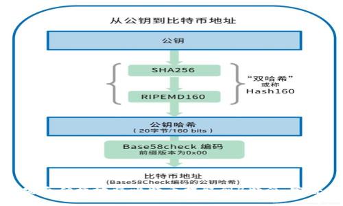 如何安全便捷地将比特币提取到B特派：完整指南