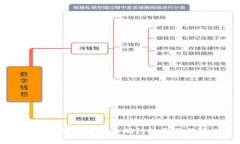 深入探讨比特派交易未确