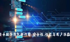 2023年比特币硬件钱包排行