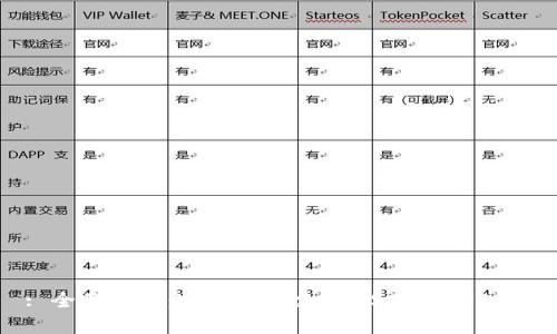: 全面解析：哪些钱包支持BSC上的USDT？