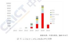 深入探索比特币钱包数据