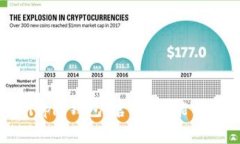 如何安全使用Bitpie钱包：