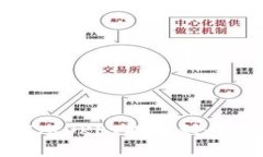 如何成功将USDT从OKEx提取到