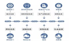探索Web3时代：值得关注的