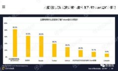 比特派钱包诈骗的原因主