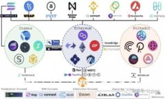 全面解析Web3：从入门到深