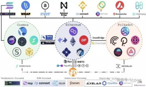 全面解析Web3：从入门到深入理解的在线阅读指南