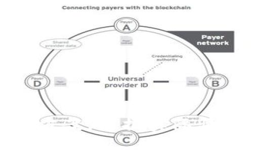 建立一个安全而可靠的B特派钱包地址：新手指南与实用技巧

guanjianciB特派，钱包地址，区块链，数字货币，安全性guanjianci

引言：为何建立 B 特派钱包地址至关重要
随着数字货币的迅速崛起，理解如何创建并管理加密钱包地址成为许多用户的必备技能。B特派（Bip）作为一种新兴的数字资产管理工具，提供了一种简单而高效的方式来管理加密资产。通过创建B特派钱包地址，用户可以方便地接收、存储和交易各种数字货币，确保资产的安全性及易用性。

第一步：了解 B 特派钱包的基本概念
B特派钱包是区块链技术的一个实现，允许用户安全地存储和管理其加密货币。在建立钱包地址之前，用户需要熟悉以下几个基本概念：
ul
    listrong公钥和私钥：/strong每个钱包都有一组公钥和私钥，其中公钥用于生成钱包地址，私钥是唯一授权用户访问其数字资产的凭证。/li
    listrong钱包地址：/strong是用户在区块链上接收数字货币的唯一标识符，类似于银行账户号码。/li
    listrong种子短语：/strong是用于恢复钱包的备份信息，通常由一组词组成。如果你忘记了你的私钥，可以通过种子短语恢复访问权限。/li
/ul

第二步：创建 B 特派钱包地址的步骤
下面是创建 B 特派钱包地址的具体步骤：
ol
    listrong选择合适的钱包类型：/strong根据使用需求选择一个合适的B特派钱包类型，如.hardware钱包、软件钱包或在线钱包。/li
    listrong下载并安装钱包软件：/strong访问B特派官方网站，下载并安装官方版本的客户端软件。/li
    listrong创建新钱包：/strong打开软件，选择创建新钱包，系统会提示你设置一个安全的密码和备份种子短语。/li
    listrong保存私钥和种子短语：/strong确保安全地记录和保存你的私钥和种子短语，因为失去这些信息将导致无法访问钱包中的资产。/li
    listrong生成钱包地址：/strong完成上述步骤后，软件将自动生成你的 B 特派钱包地址，你可以使用这个地址来接收和发送数字货币。/li
/ol

第三步：确保钱包地址的安全性
安全性是创建 B 特派钱包地址的关键。以下是一些保护钱包地址的实用措施：
ul
    listrong使用强密码：/strong为你的钱包设置一个复杂且唯一的密码，避免使用个人信息，如生日或名字。/li
    listrong启用双重认证：/strong如果钱包提供这一选项，务必启用双重认证，以增加额外一层安全防护。/li
    listrong定期备份：/strong定期备份你的钱包和记录恢复信息，以防万一丢失或损坏设备。/li
    listrong避免公共网络：/strong在公共场所或共享网络中进行加密交易时，尽量避免使用裸露的网络连接。/li
/ul

可能相关问题1：如何选择最适合我的 B 特派钱包类型？
选择合适的B特派钱包类型首先取决于你的需求和使用习惯。主要有以下几种钱包类型：
ul
    listrong硬件钱包：/strong如Ledger和Trezor等物理设备，适合长期存储大量资产。这类钱包提供高水平的安全性，但使用时需要进行物理操作，非常适合对资产安全性有较高要求的用户。/li
    listrong软件钱包：/strong如桌面和移动钱包，便于日常交易，但安全性稍低，易受恶意软件攻击。用户需定期更新和维护安全防护措施。/li
    listrong在线钱包：/strong如交易所钱包，使用方便但安全性较低，用户的私钥由服务提供商保管，适合小额交易，但不适合大额资产。/li
/ul
在选择钱包时，考虑你的使用频率、资金安全性需求、以及设备兼容性等因素，建议找到一个平衡点，满足自身需求的同时，确保资产的安全性。

可能相关问题2：如何保证数字货币在交易过程中的安全性？
数字货币交易的安全性涉及多个方面，用户需要采取一系列措施来保障自己的资产：
ul
    listrong确认交易对象：/strong确保交易对方的身份合法，尤其是在进行大额交易前，打电话或视频确认对方身份。/li
    listrong使用冷钱包存储大额资产：/strong当你不打算频繁交易时，将大多数资产转到冷钱包中，这样可以降低因网络攻击导致的风险。/li
    listrong做好交易记录：/strong将每次交易记录进行备份，以便后续查询和审计，及时发现不明损失。/li
    listrong谨防钓鱼攻击：/strong始终核对你所连接的网站地址和链接，防止被引导到虚假的钓鱼网站。/li
/ul

可能相关问题3：我的 B 特派钱包遗失了，如何恢复资金？
如果遗失了你的 B 特派钱包，首先要保持冷静，分别尝试以下步骤来恢复资金：
ol
    listrong查找种子短语：/strong如果你在创建钱包时备份了种子短语，记得查找这个短语，通过输入种子短语可以恢复你的钱包地址。/li
    listrong使用钱包软件恢复功能：/strong打开钱包软件，选择“恢复钱包”，根据提示输入你的种子短语或私钥。/li
    listrong联系钱包客服：/strong如果以上方式无法解决，请联系钱包的官方客服，提供你能找到的所有相关信息以寻求帮助。/li
    listrong寻求专业帮助：/strong如有需要，寻求区块链专业人士的帮助，利用他们的技能和经验来恢复你的资产。/li
/ol

总结
创建和管理一个安全的B特派钱包地址并不是一件复杂的事，但它需要用户重视安全，掌握必要的知识与技能。在建立钱包地址时，切忌忽略密码设定、私钥保存及交易安全等细节。同时，遇到问题时要有方案，根据实际情况采取相应措施。学习如何保护自身的数字资产，才能在这个新兴的金融领域中立足，确保自己的财富安全。通过不断提升自己的知识储备与安全意识，用户将能更好地利用数字货币带来的机遇与挑战。