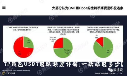 TP钱包USDT转账额度详解：一次能转多少？