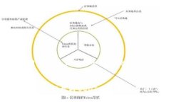 思考一个吸引用户查看且详细全面的优