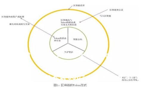 思考一个吸引用户查看且详细全面的优秀
如何在B特派平台上轻松将USDT兑换为比特币:全方位指南
