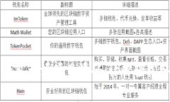 全面解析比特币钱包开源项目源码：让