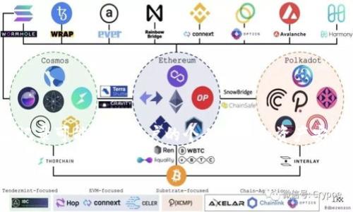 注意:比特派(BitPie)钱包是一个区块链数字资产管理工具,删除收币地址记录可能涉及用户的个人隐私和资产安全。在执行下面的步骤之前,请确保您已经备份好重要信息并了解相关风险。
### 比特派如何删除收币地址记录:步骤详解与注意事项