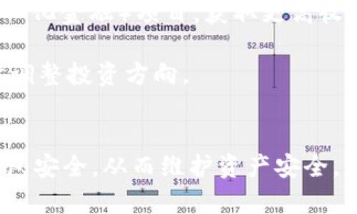 如何有效管理火币钱包，确保USDT安全无忧

火币钱包, USDT, 加密货币管理, 数字资产安全/guanjianci

引言：数字资产管理的重要性
随着加密货币市场的不断发展，数字资产管理已经成为投资者日常生活中不可或缺的一部分。特别是USDT（泰达币）作为一种稳定币，它在市场中的流动性和使用频率越来越高。因此，良好的火币钱包管理不仅涉及到资产的存储和转移，更关系到资金的安全与增值。

然而，很多用户在使用火币钱包的时候，可能会遇到诸如“火币钱包管理没有USDT”的问题。本文将深入探讨如何有效管理火币钱包，确保USDT等数字资产安全，让您在投资数字货币时无后顾之忧。

一、火币钱包的基本功能与优势
火币钱包是火币交易所推出的数字资产钱包，支持多种主流数字货币的存储、转账及交易。其优势在于用户界面友好，提供安全的资产存储方式，同时支持多种钱包类型，包括热钱包和冷钱包。

首先，火币钱包的安全性能较高，采用多重签名技术、冷存储等手段，尽可能降低被黑客攻击的风险。此外，火币钱包支持多币种，用户能够在一个平台上管理多种资产，提升用户体验。

二、火币钱包管理中的常见问题
h41. “火币钱包没有USDT”现象的原因/h4
当用户发现火币钱包中没有USDT时，可能会产生焦虑和不安。导致这种情况的原因通常有以下几种：

ul
li转账未成功：用户在转账过程中可能没有完成所有必要步骤，导致USDT未能成功到达钱包。/li
li网络延迟：有时，由于网络的延迟，用户的钱包余额未能及时更新，导致误认为没有USDT。/li
li错误地址：用户在转账时，可能输入了错误的地址，造成资产转移失败。/li
li安全检查：火币钱包在某些情况下可能会出于安全原因暂时冻结账户，导致部分资金无法使用。/li
/ul

h4如何解决“火币钱包没有USDT”问题/h4
针对以上情况，用户可以采取以下措施确保USDT的安全：

ul
li检查转账记录：用户应仔细检查自己的交易记录，确认是否存在转账操作及其状态。/li
li耐心等待：如果是网络延迟导致的余额未更新，可以稍等片刻，再次查看余额更新情况。/li
li确认地址：在进行转账前，一定要确保输入的地址无误，避免资本损失。/li
li联系客服：如遇到账户被暂时冻结的情况，应及时联系火币钱包客服，了解具体情况，快速解决问题。/li
/ul

三、如何有效管理火币钱包中的USDT
h41. 设置强密码与双因素认证/h4
首先，确保您的火币钱包安全至关重要。设置一个强密码，且定期更改，同时开启双因素认证（2FA），为您的数字资产提供更进一步的保护。

h42. 经常备份钱包/h4
用户在创建火币钱包后，务必要进行钱包数据的备份。这不仅能在您忘记密码或者设备损坏时，恢复您的钱包，还可以为资产的安全增加一层保障。

h43. 保持软件更新/h4
火币钱包及相关软件应保持最新版本，及时更新可修复漏洞及提高安全性，确保用户资产免受黑客威胁。

h44. 进行小额测试/h4
在进行较大金额的转账时，建议先进行小额测试，确认转账是否成功后再进行大额操作，降低风险。

h45. 清晰的交易记录/h4
定期审核您的交易记录，清晰记录每一笔进出款，确保自身资产安全，及时发现异常情况。

可能的相关问题
1. 如何恢复丢失的USDT？
如果您不小心丢失了USDT，恢复的可能性取决于不同的情况。首先，如果是因为转账错误，查看是否可以撤销或找回，如转账错误地址等，在这方面需联系火币客服解决。

若因钱包被黑或丢失密钥，恢复的可能性相对较小，因此务必提前备份您的钱包、密钥及密码，以防数据丢失。在保证安全的情况下，定期备份，一旦发生事故可迅速恢复。 

2. 如何保证火币钱包的安全？
在数字货币投资中，安全是第一位的。确保火币钱包的安全，用户需定期更新密码、开启双因素认证、定期备份钱包数据。此外，选择安全的网络环境，避免在公共网络下进行交易，以保障资金安全。

还要关注火币钱包的官方公告，及时了解系统维护、更新等信息，以免因信息不对称导致不必要的资金风险。同时，警惕网络上的钓鱼网站及链接，当收到陌生链接时勿轻易点击。

3. 如何提高USDT的投资回报？
在保证资金安全的前提下，用户可以通过多种方式提高USDT的投资回报。例如，将USDT存入支持USDT的理财产品，享受利息收益；或者参与DeFi（去中心化金融）项目，获取更高收益，但需谨慎进入，以免风险太高。

另外，分析市场趋势，及时把握交易机会，参与合适的投资计划，都能提高USDT的投资回报。同时，用户需定期审核自己的投资组合，确保其健康性，适时调整投资方向。 

总结
有效管理火币钱包不仅能确保您的USDT等数字资产安全，还能提高整体的投资回报。通过设置强密码、开启双因素认证、定期备份等方式，可以增加钱包安全，从而维护资产安全。一旦遇到“火币钱包管理没有USDT”的问题，用户可通过多种途径进行检测与解决，希望本文能给读者带来帮助，并进一步提升对火币钱包的使用能力。