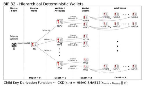 BitKeep的全称是“BitKeep Wallet”，它是一款多链数字资产钱包，旨在为用户提供安全、便捷的加密资产管理服务。如果你有关于BitKeep或相关领域的更多具体问题，欢迎随时提出！
