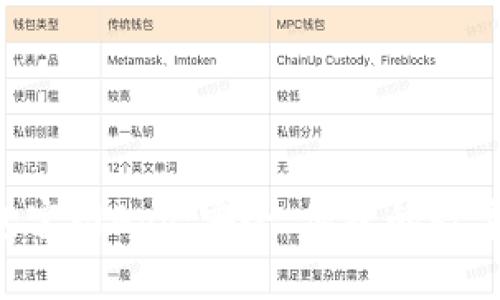 : 探索Bitpie钱包官网App:安全、便捷的数字资产管理新选择
