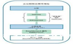 全面解析Web3钱包库：构建去中心化应