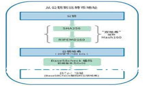 全面解析Web3钱包库:构建去中心化应用的关键要素