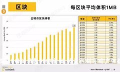 探秘B特派钱包的安全性：防盗机制与