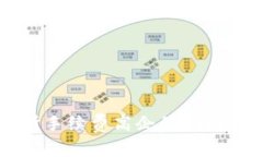 如何应对Web3交易所手续费高企的挑战