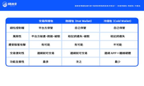 深入探讨比特币钱包地址的开发:从基础知识到实战应用