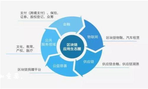 xiaoti探秘Web3钱包地址簿：不可或缺的数字资产管理助手/xiaoti
Web3, 钱包, 地址簿, 数字资产/guanjianci

什么是Web3钱包地址簿？
在Web3生态系统中，随着去中心化应用和区块链技术的快速发展，Web3钱包逐渐成为用户与区块链世界之间的重要桥梁。而在这个钱包中，地址簿功能的出现也显得愈发重要。简单来说，Web3钱包地址簿是一种记录和管理用户常用地址、账户信息的工具，使得用户在进行数字资产管理时更加便捷与高效。

传统金融中，人们习惯于将银行账户、信用卡信息等进行分类和记录，而在Web3的世界里，由于区块链地址的特殊性和复杂性，用户往往需要和多个地址进行交互，这就使得一个高效且方便的地址簿功能显得尤为重要。用户不仅可以在地址簿中存储不同的区块链地址，还可以为这些地址设置标签、备注，从而使得管理资产、发送交易变得更加直观和方便。

Web3钱包地址簿的主要功能与优势
1. **快速访问**：地址簿能够帮助用户将常用地址保存下来，避免每次都输入冗长复杂的区块链地址。对于频繁与对方交互的用户来说，这无疑提升了交易的速度和效率。

2. **自定义标签**：在地址簿中，用户可以为每个地址设置自定义标签，例如“朋友”、“家人”、“投资”、“捐赠”等，这样在发送资产时能够迅速找到目标地址。

3. **安全性**：与传统的中心化平台相比，Web3允许用户在自己的钱包中对地址簿进行管理，确保隐私与安全。同时，一些钱包提供了加密功能，以保护用户的地址信息不被泄露。

4. **交易历史追踪**：许多Web3钱包的地址簿功能不仅存储地址，还允许用户查看与各个地址之间的历史交易记录，这对于资产的管理与分析也是非常有帮助的。

如何使用Web3钱包地址簿？
使用Web3钱包地址簿其实非常简单，大多数现代Web3钱包都提供了这一功能。以下是使用步骤：

1. **创建账号**：首先，用户需要在支持地址簿功能的Web3钱包中创建一个账户，常见的钱包包括MetaMask、Trust Wallet等。

2. **添加地址**：在钱包界面中，找到地址簿功能，用户可以选择添加新地址。输入对应区块链地址并为其添加标签，然后保存。

3. **查看与管理**：用户可以随时查看地址簿中的所有地址，对已有地址进行编辑或删除操作，确保信息的及时更新。

4. **发送资产**：当需要向某个地址发送资产时，用户只需在地址簿中选择对应的地址，通过确认即可快速完成交易。

Web3钱包地址簿的安全隐患与注意事项
尽管Web3钱包的地址簿带来了诸多便利，但用户在使用过程中仍需注意一些安全隐患。

1. **信息泄露**：虽然Web3钱包强调隐私性和安全性，但若用户在使用公共网络或不安全的设备进行操作，依然面临被攻击的风险。因此，建议用户在安全的网络环境中使用钱包。

2. **地址伪造**：在输入新地址时，用户需要确保收录的地址是正确的，避免因一字之差导致的资产损失。最好的做法是借助已有的交易记录进行确认。

3. **固件Update**：定期检查钱包是否有安全更新，确保使用最新版本，并关注钱包提供商的安全通告。

4. **停止使用不再信任的地址**：如果有不再需要的地址或者基于某些原因不再信任的地址，建议及时从地址簿中删除，以降低潜在风险。

可能入手的三个相关问题

1. Web3钱包地址簿如何提升用户的效率？
在使用Web3钱包时，效率的提升直接关系到用户的体验与满意度。Web3钱包地址簿通过几个方面实现了这一目标：

**地址简化**：对于大多数用户来说，区块链地址随机且复杂，通常包含字母和数字组合，且长度达到42个字符。每次发送资产时，手动输入这些地址是相当繁琐且容易出错的。地址簿对此提供了有效解决方案。

**用户友好性**：通过自定义标签，用户可以清晰地标识每个地址的用途，使他们能够快速找到目标地址。比如，用户可以将朋友的地址标注为“张三”，而不是仅仅显示其复杂的公钥。

**减少错误**：通过减少手动输入、增加地址选择的机制，用户在发送资产时的错误输入几率也大幅降低。这种机制进一步加快了交易的流畅度。

**便捷的交互**：对于经常与同一个地址进行交易的用户，通过地址簿可以迅速点击发送，而不必每次进行复制粘贴等繁琐的操作。

2. 如何确保Web3钱包地址簿的安全性？
安全性始终是用户在使用任何数字资产管理工具时最为关注的方面。Web3钱包地址簿的安全性可以通过以下几点来确保：

**使用强密码**：大多数Web3钱包都提供密码保护或助记词功能，用户应确保设置的密码复杂且不易破解。同时，应定期更换密码。

**启用双因素认证**：若钱包支持双因素认证（2FA），强烈建议用户启用。这可以为账户增加一层额外的防护，确保即使密码泄露，攻击者也无法轻易访问用户的信息。

**隐私意识**：用户在使用公用网络进行交易时，要注意信息的安全，尽量在私人网络环境中操作，以减少数据被网络攻击者截获的风险。

**保持软件更新**：确保钱包应用始终是最新版本，通常新版本会修复已知的安全漏洞和提升软件的整体安全性。

3. Web3钱包的未来发展和趋势
Web3钱包是一个快速发展的领域，其功能和技术也在不断进化，未来的发展趋势可能包括：

**更强的跨链支持**：随着不同区块链之间交互的增加，未来的钱包将越来越多地支持跨链功能，以简化用户的资产管理体验。

**隐私保护技术**：随着隐私保护需求的增加，未来Web3钱包可能会更加注重用户隐私，与隐私币技术相结合，使得用户的资金和交易信息不被公开。

**集成更多DeFi功能**：Web3钱包不仅是资产存储工具，还在逐渐向DeFi生态扩展，未来可能提供一站式的DeFi服务，例如借贷、收益农场等功能。

**智能合约自动化**：随着智能合约应用的普及，Web3钱包可能会集成更多的智能合约功能，允许用户直接在钱包中设定复杂的交易流程。

总之，Web3钱包的地址簿功能为用户提供了极大的便利，能有效管理和快速发送数字资产，而随着数字货币生态的不断发展，这一功能也将在未来变得更加重要。